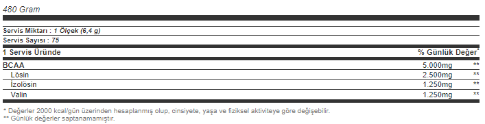 Supplementler.com Bcaa Besin Değerleri.png